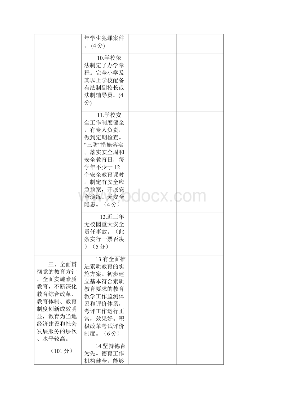 陕西省教育强县评估标准.docx_第3页