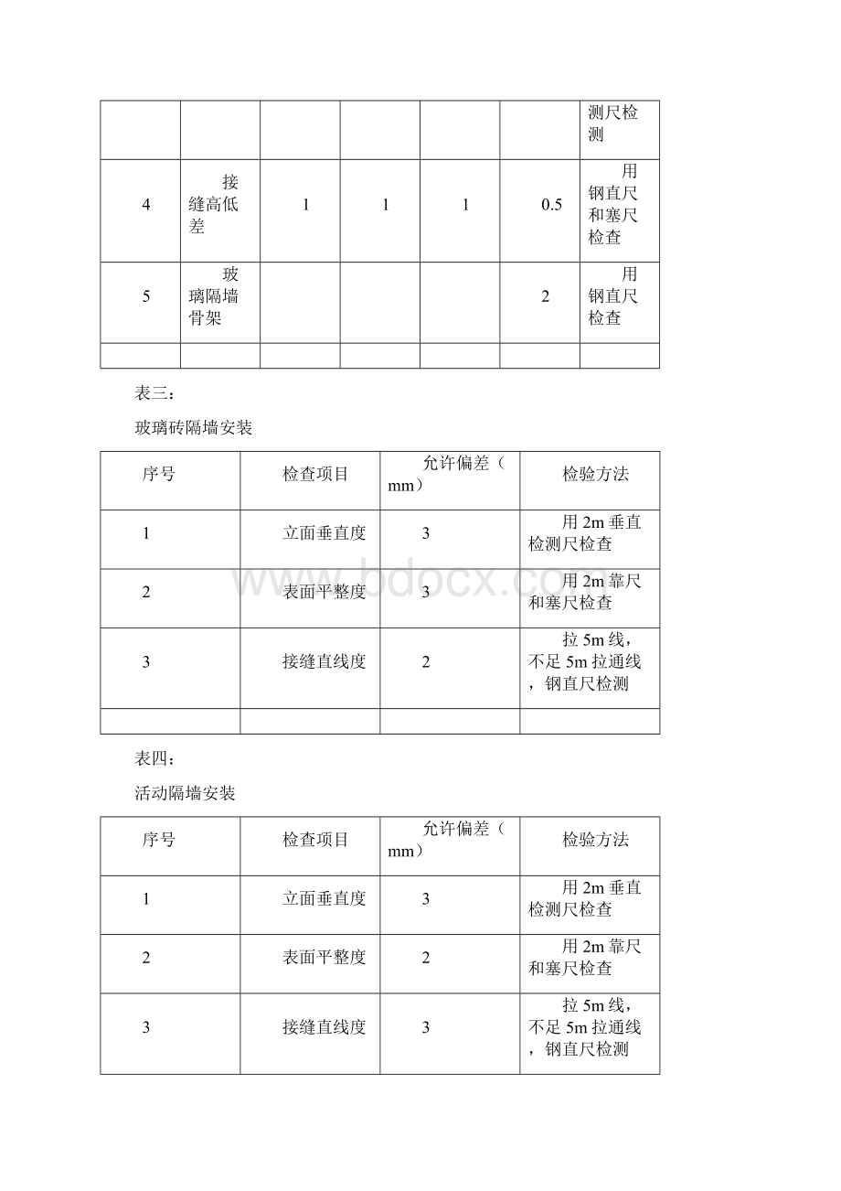 装饰工程质量验收检查尺寸偏差规定.docx_第2页