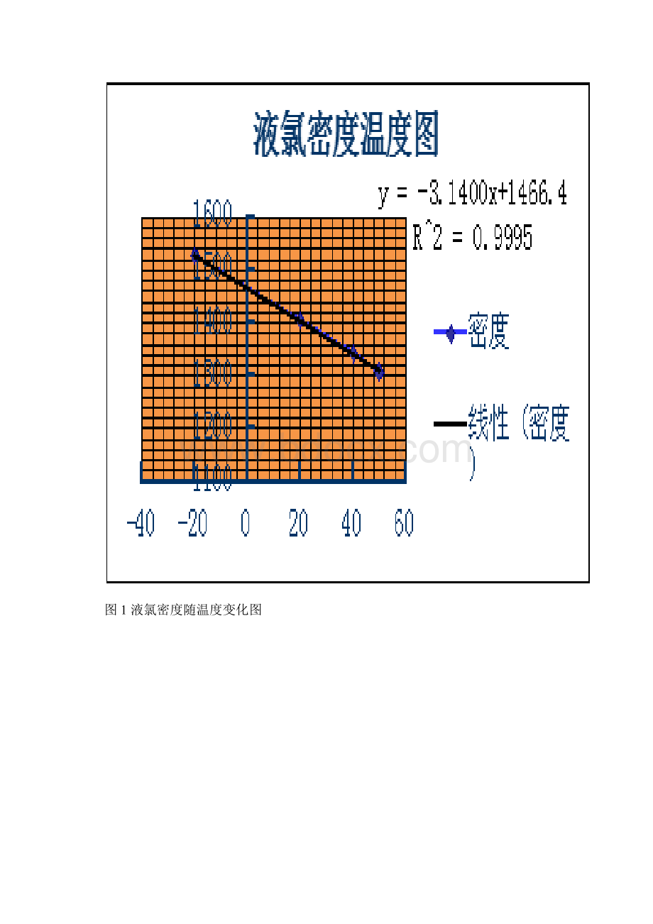 液氯的物理性质密度和饱和蒸汽压.docx_第2页