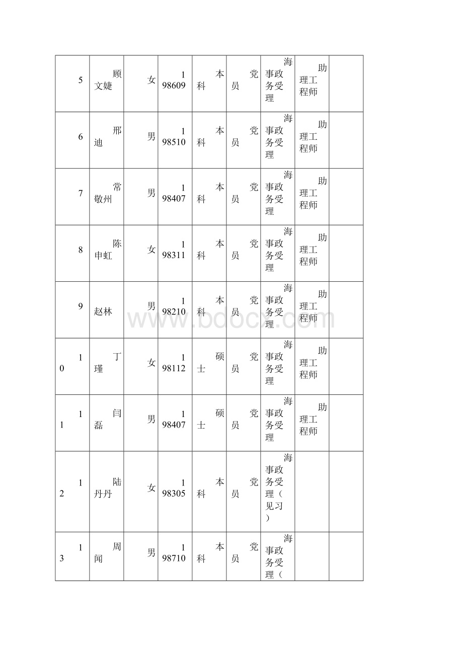 上海市青年文明号共青团号.docx_第2页