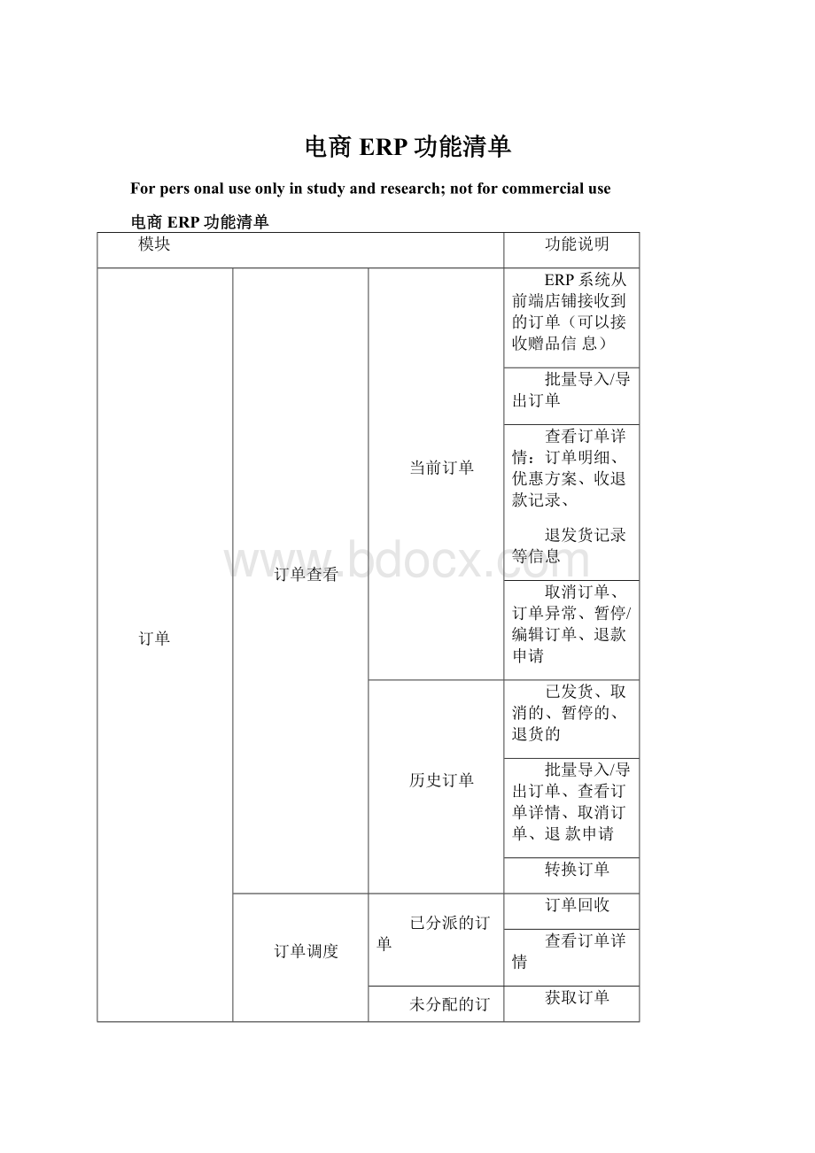 电商ERP功能清单.docx_第1页