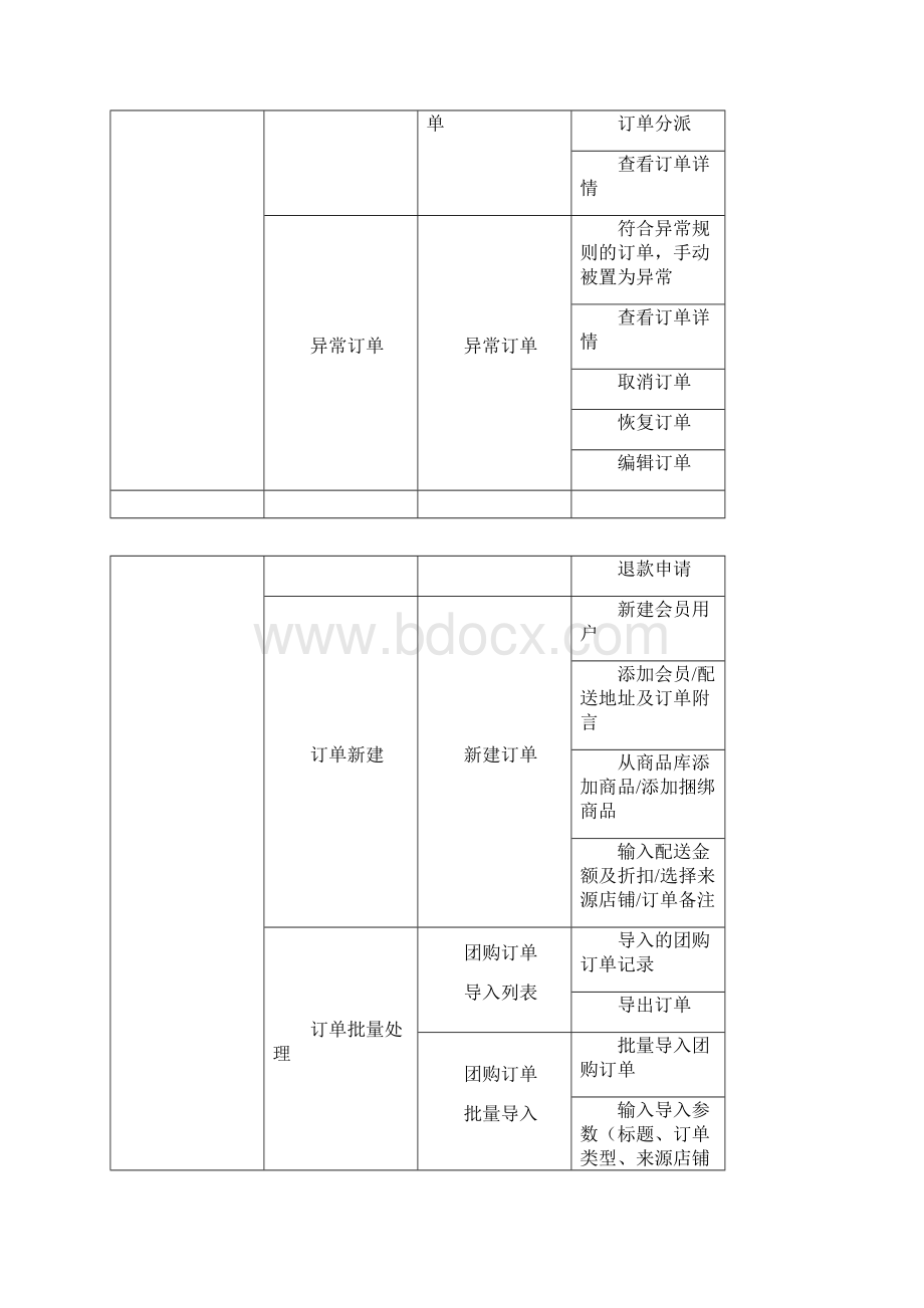 电商ERP功能清单.docx_第2页