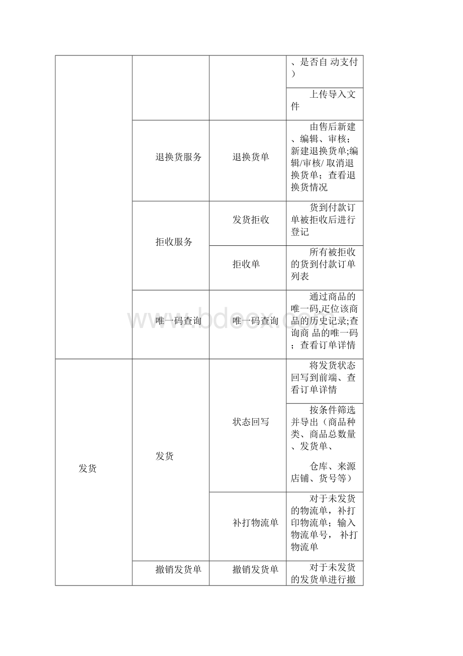 电商ERP功能清单.docx_第3页