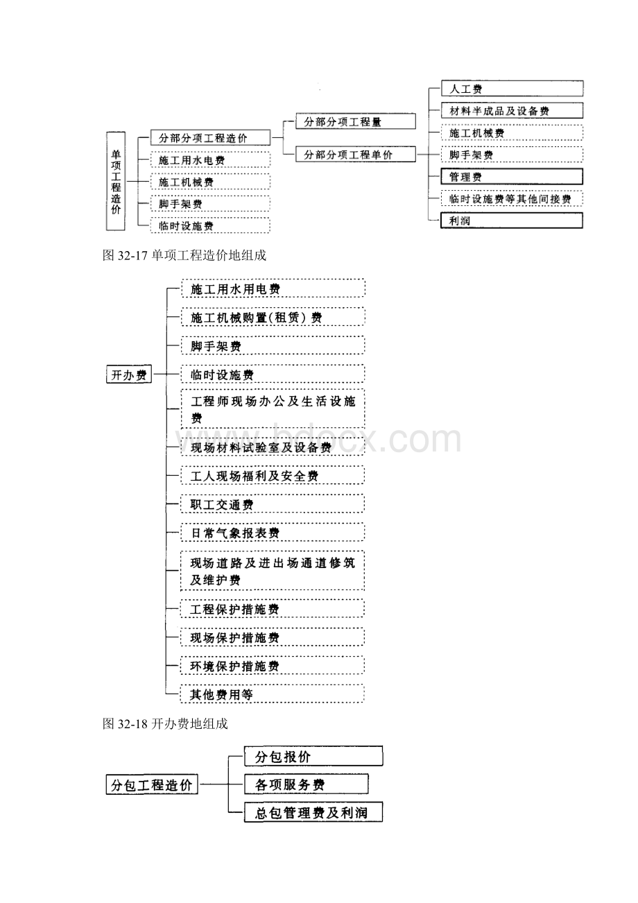 国外建筑工程项目造价管理文档格式.docx_第2页