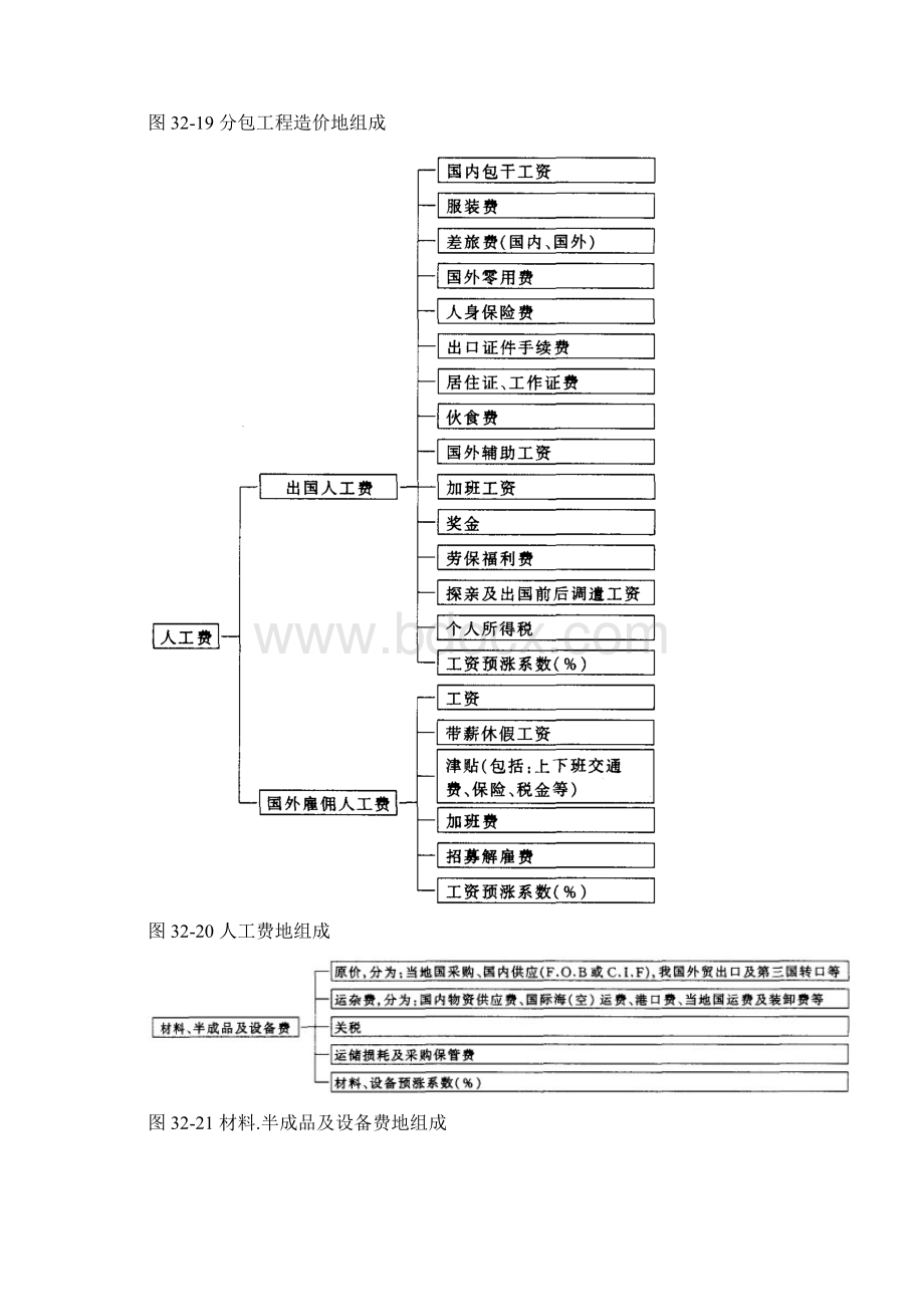 国外建筑工程项目造价管理文档格式.docx_第3页