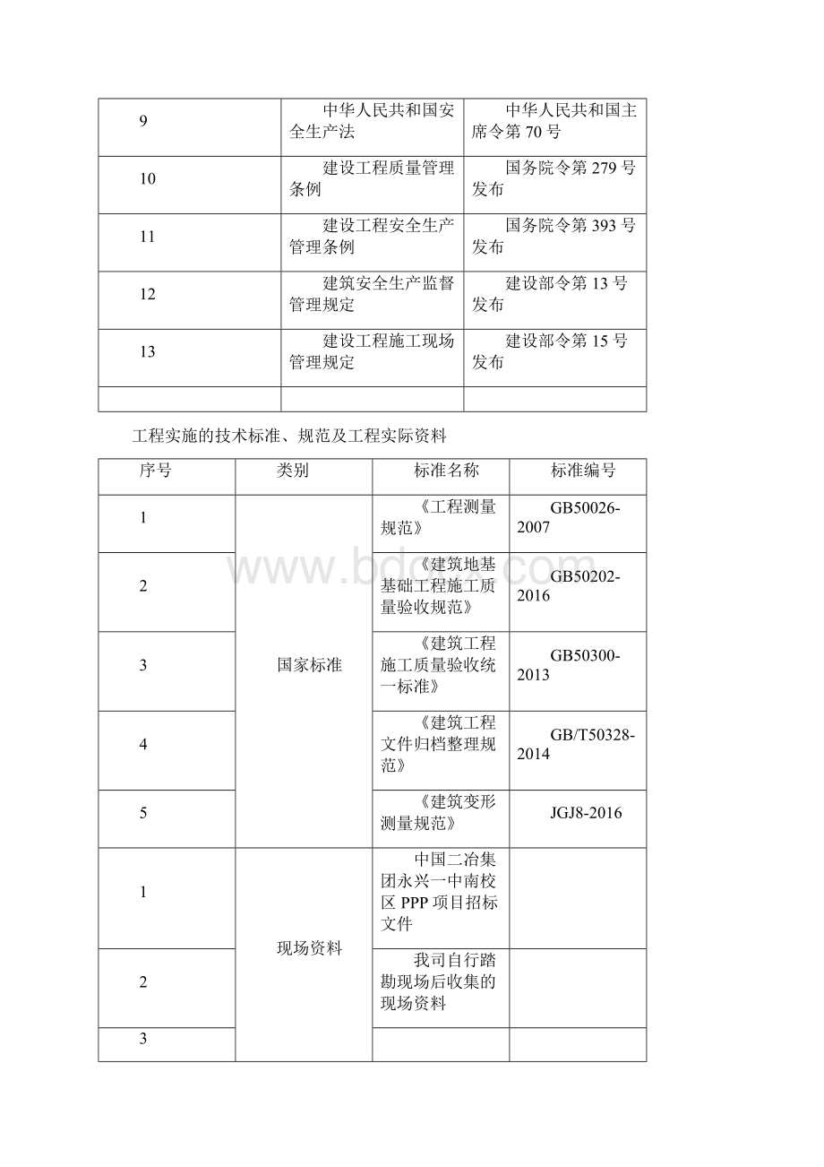 最新土方工程技术标Word文件下载.docx_第3页