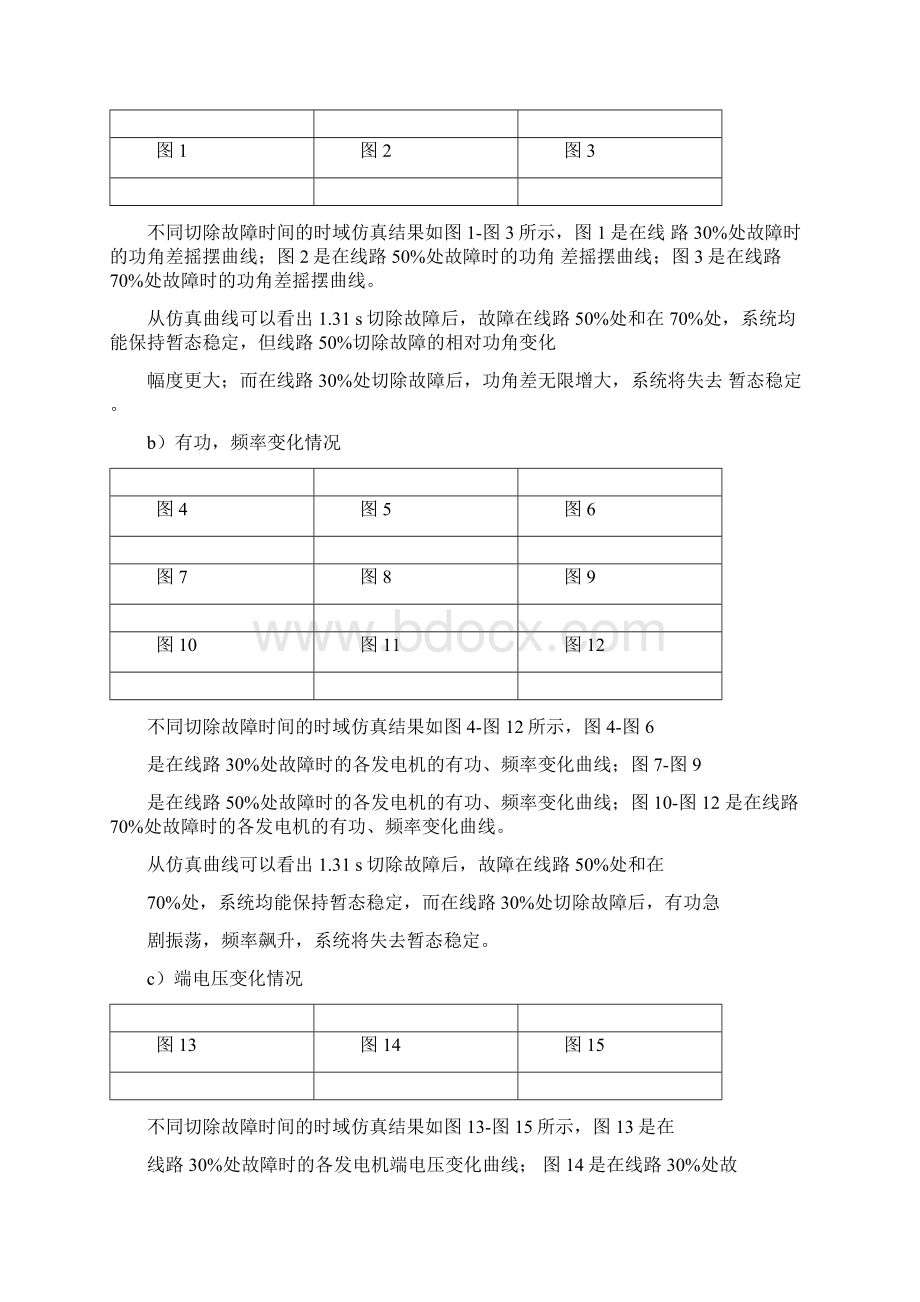 计算机辅助分析暂态实验报告Word格式.docx_第3页