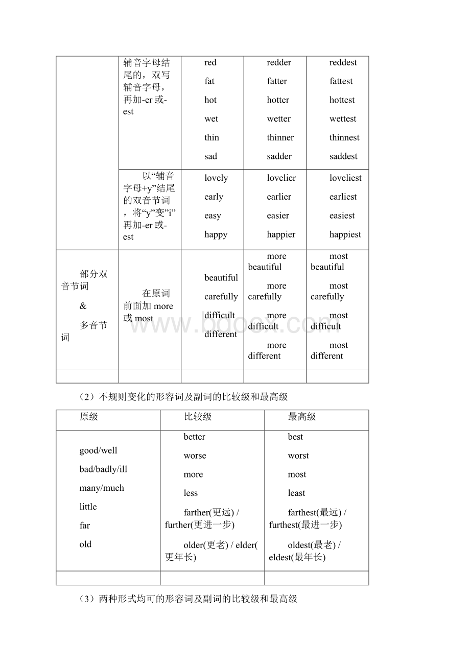 牛津版沪教版英语八年级上Unit 3 ComputersUnit 4 Inventions 语法讲解+练习+答案.docx_第2页