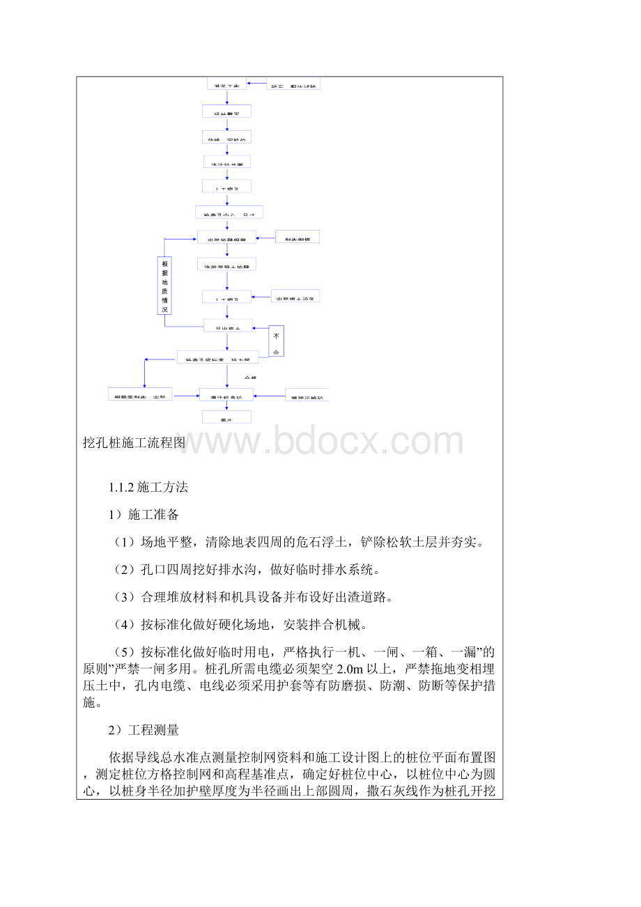 桩基施工技术交底Word文档格式.docx_第2页