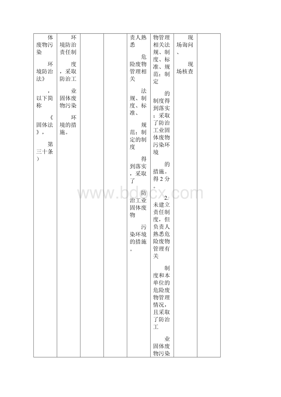 危险废物规范化管理打分表Word格式.docx_第2页