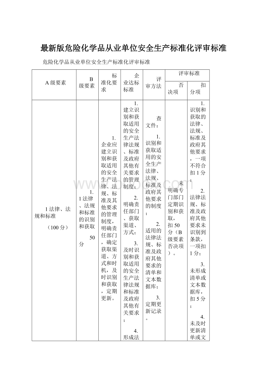 最新版危险化学品从业单位安全生产标准化评审标准Word格式文档下载.docx_第1页