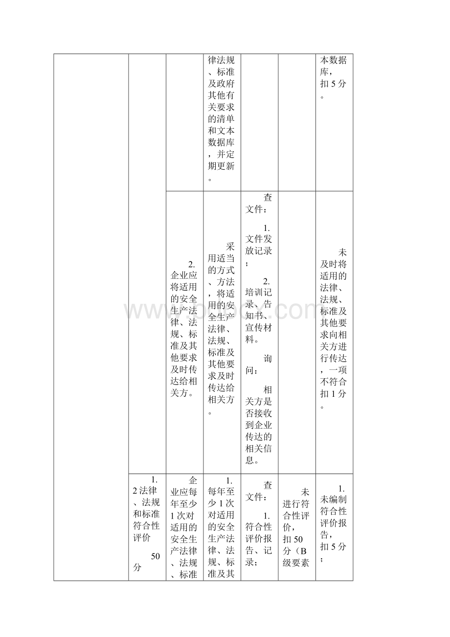 最新版危险化学品从业单位安全生产标准化评审标准Word格式文档下载.docx_第2页