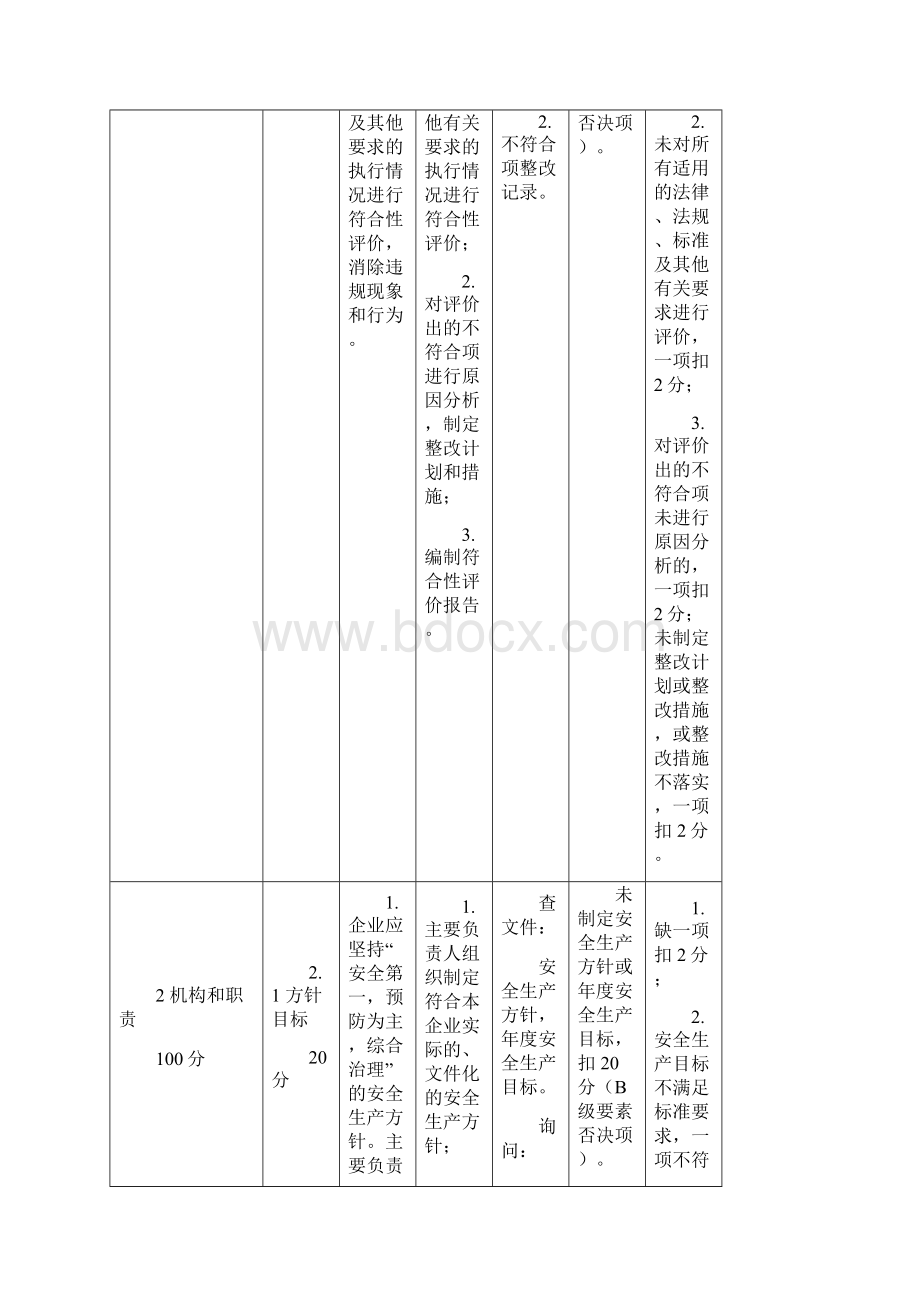 最新版危险化学品从业单位安全生产标准化评审标准Word格式文档下载.docx_第3页