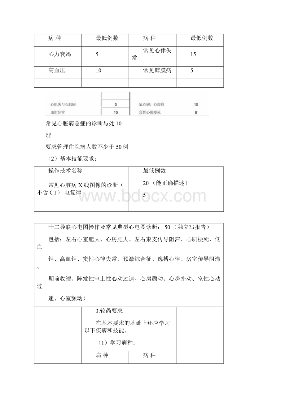 住院医师规范化培训.docx_第3页