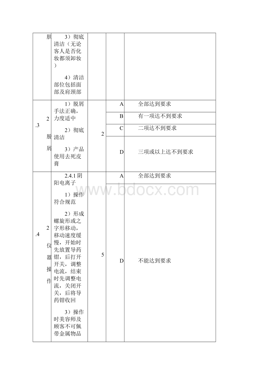 最新美容中评分细则Word下载.docx_第3页