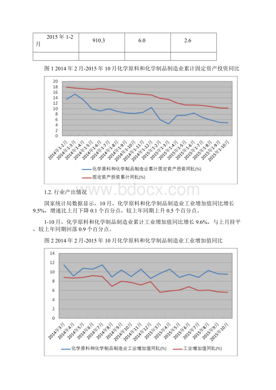 肥皂及合成洗涤剂制造行业深度分析报告.docx_第2页