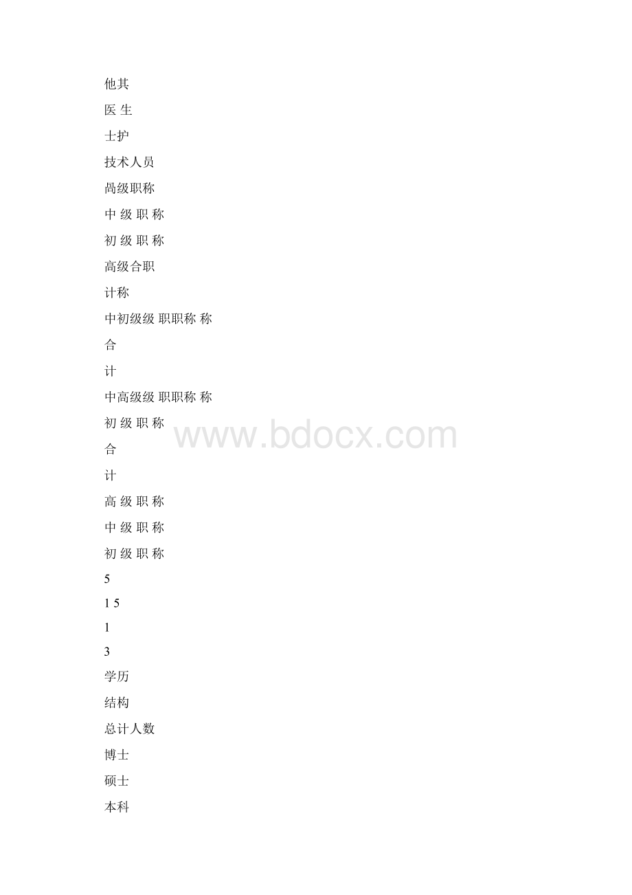 备案申请书模板Word文档下载推荐.docx_第3页