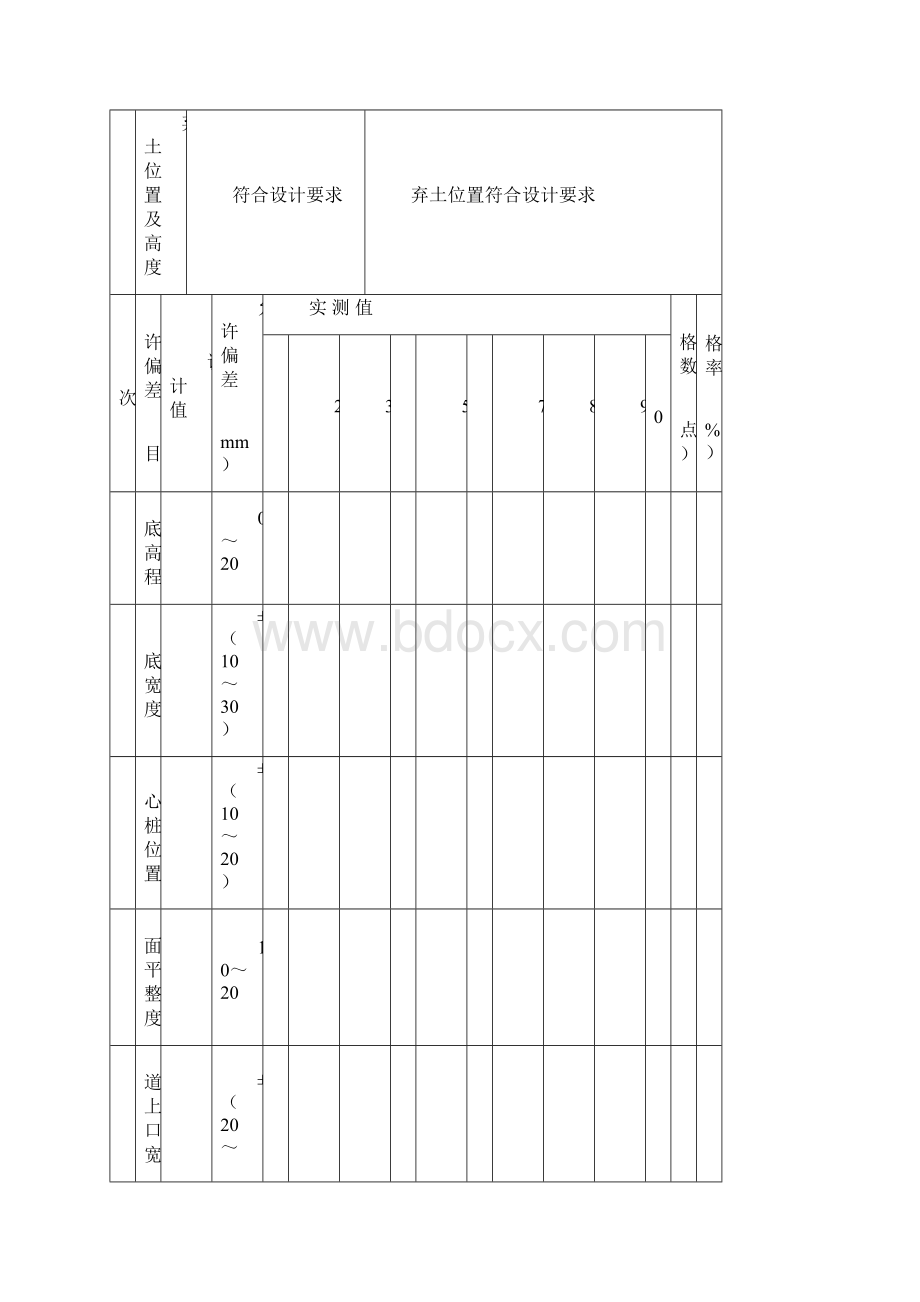 水利工程单元工程施工质量报验单.docx_第3页