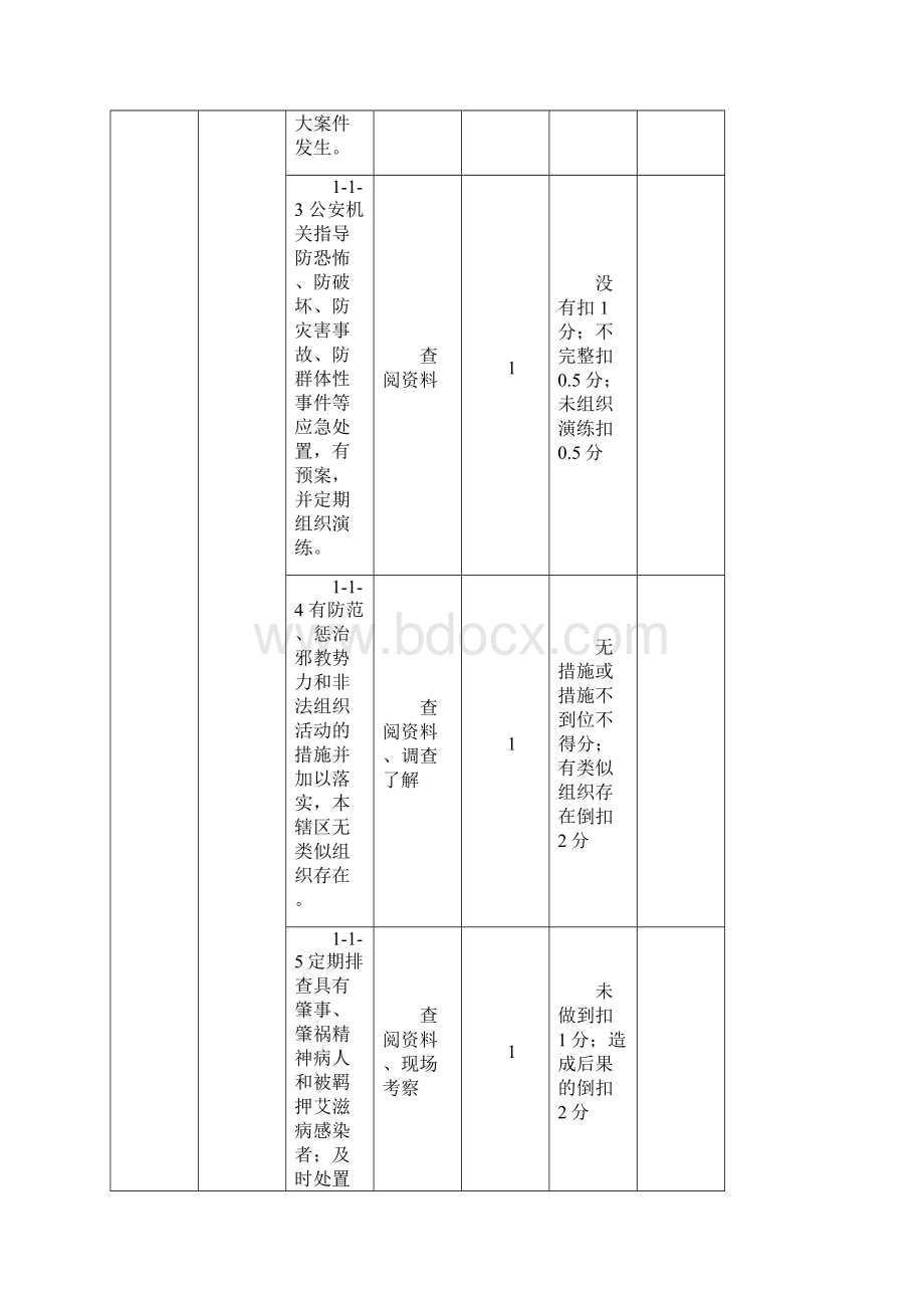 江苏省平安医院考核评价标准版.docx_第2页