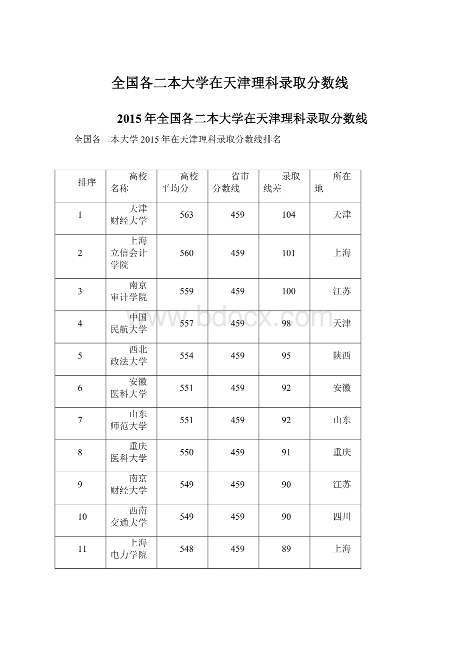 全国各二本大学在天津理科录取分数线.docx_第1页