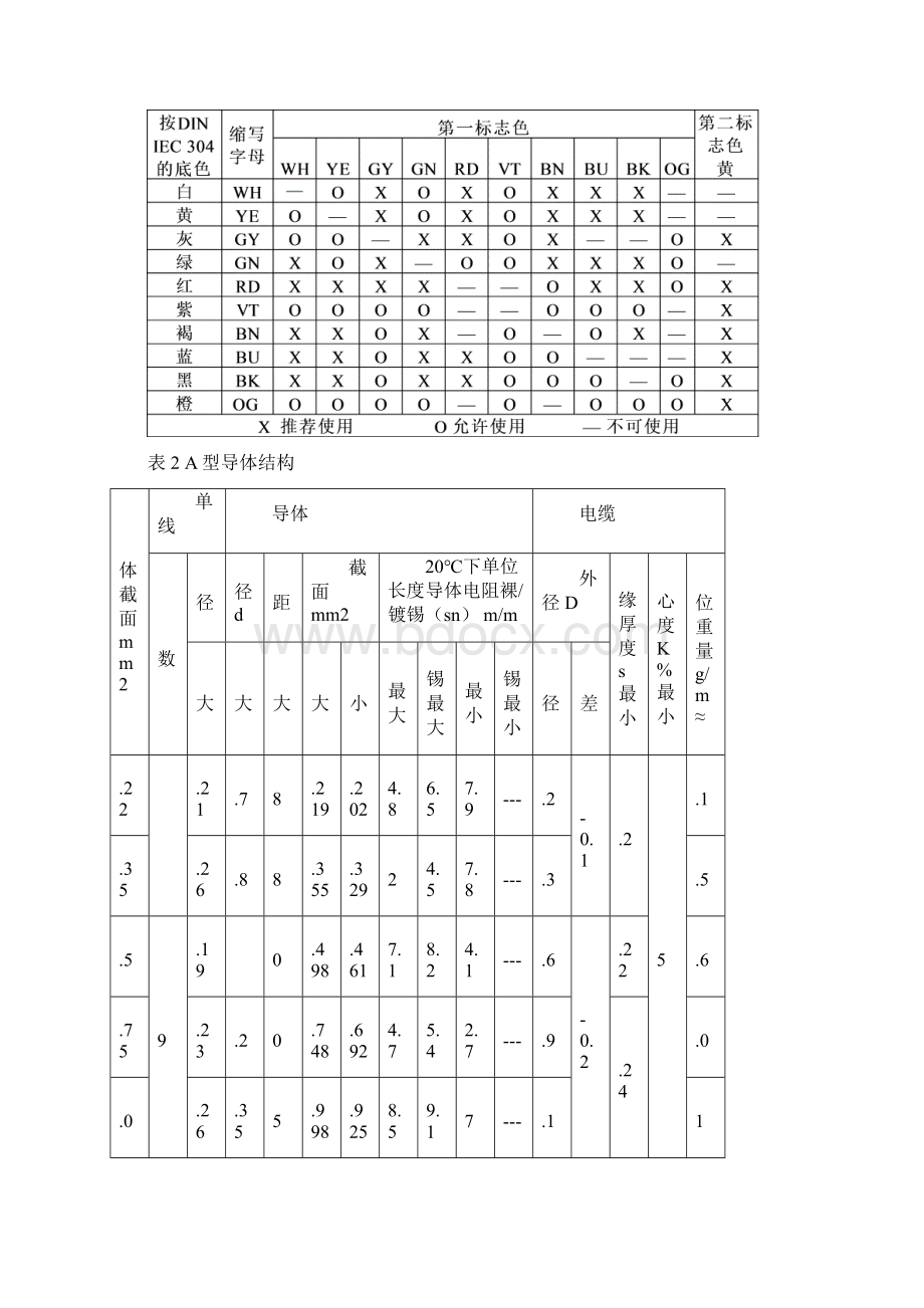 德标线标准DIN72551.docx_第3页