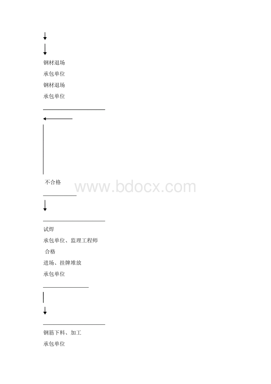 施工质量监理实施细则Word文档格式.docx_第3页