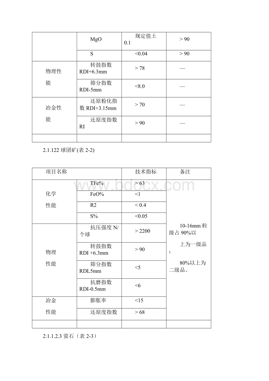 高炉车间技术操作规程文档格式.docx_第3页