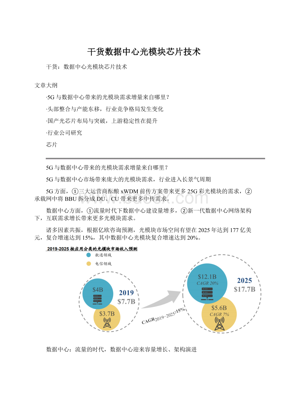 干货数据中心光模块芯片技术Word文档格式.docx