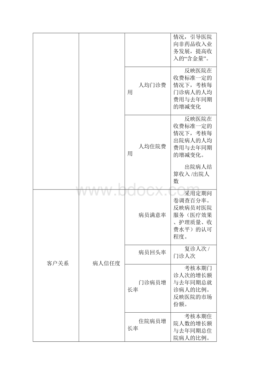 绩效考核指标参考明细Word格式.docx_第2页