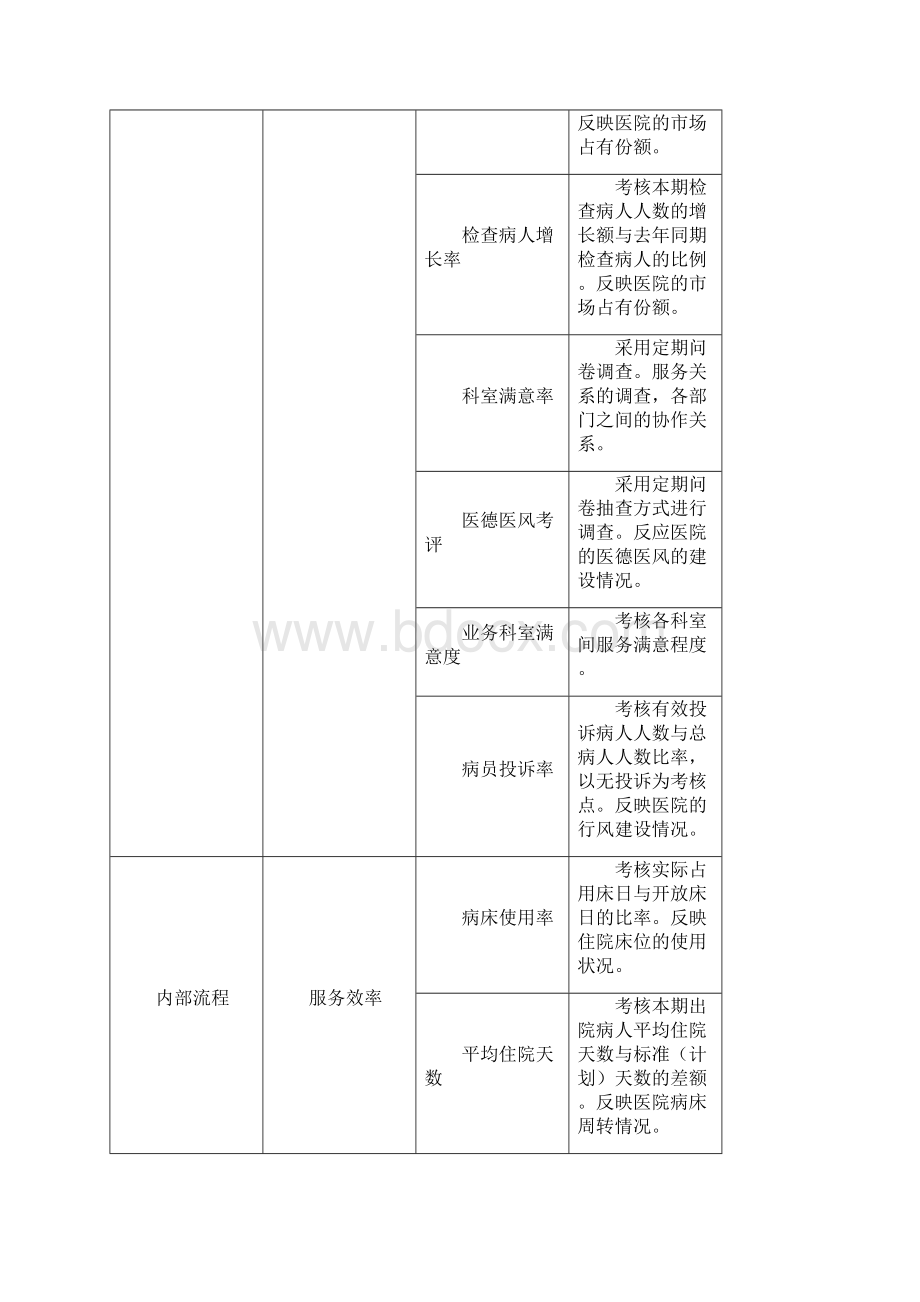 绩效考核指标参考明细Word格式.docx_第3页