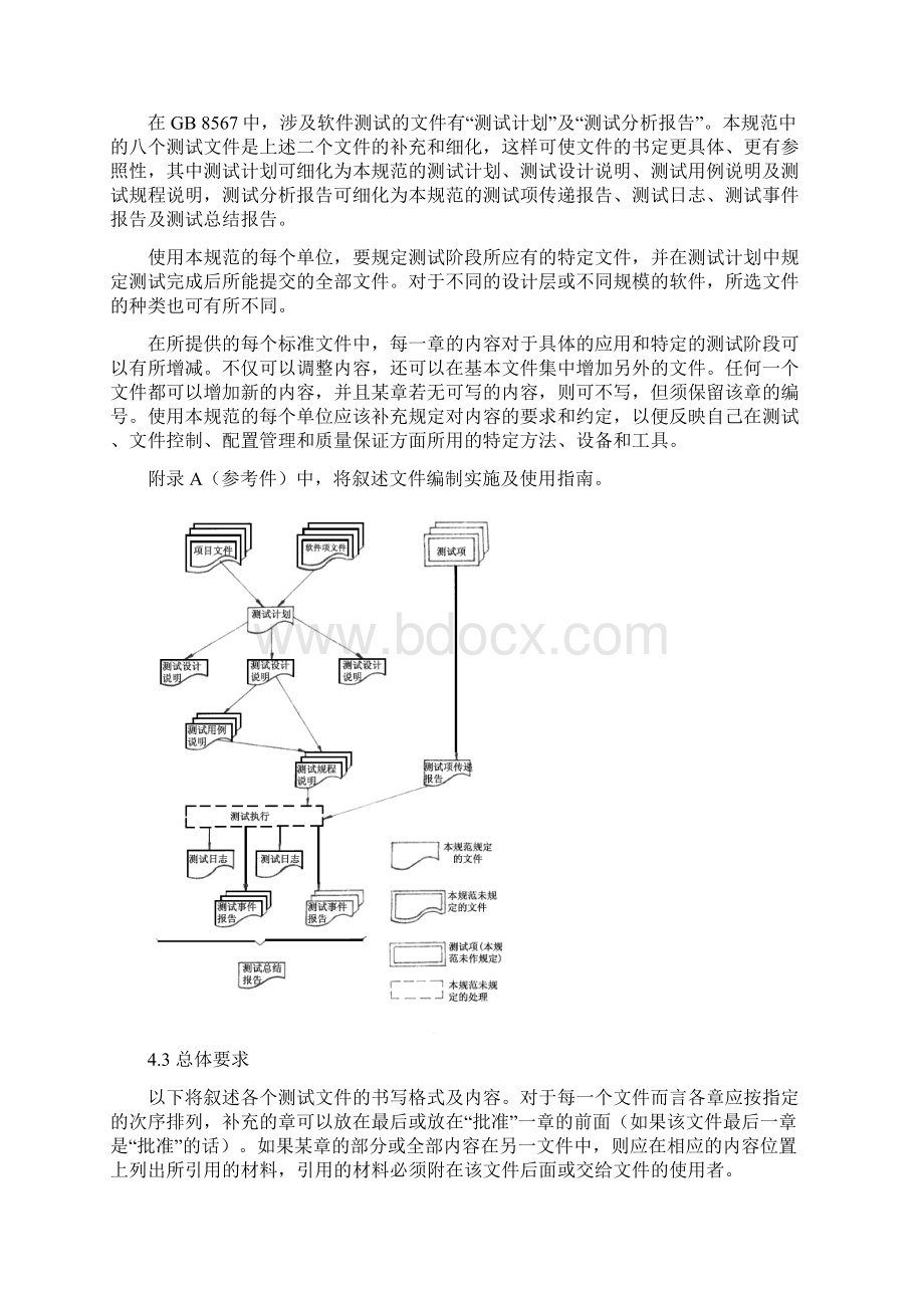 计算机软件测试文件编制规范模板Word下载.docx_第3页