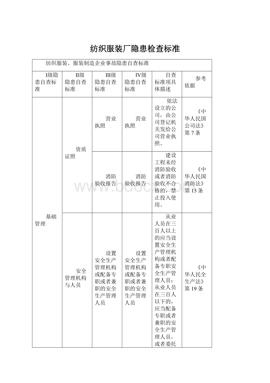 纺织服装厂隐患检查标准.docx_第1页