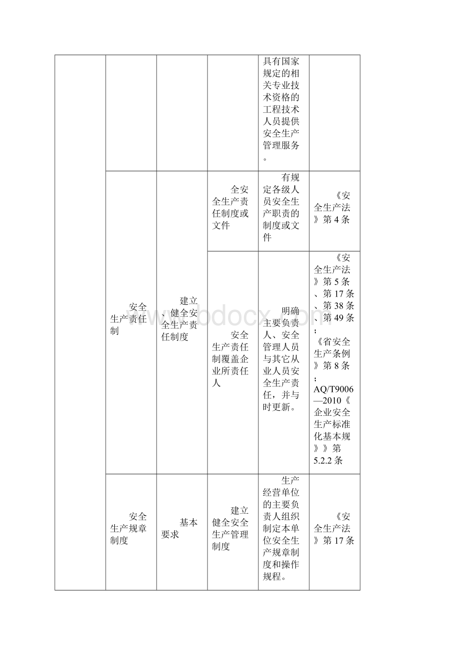 纺织服装厂隐患检查标准.docx_第2页