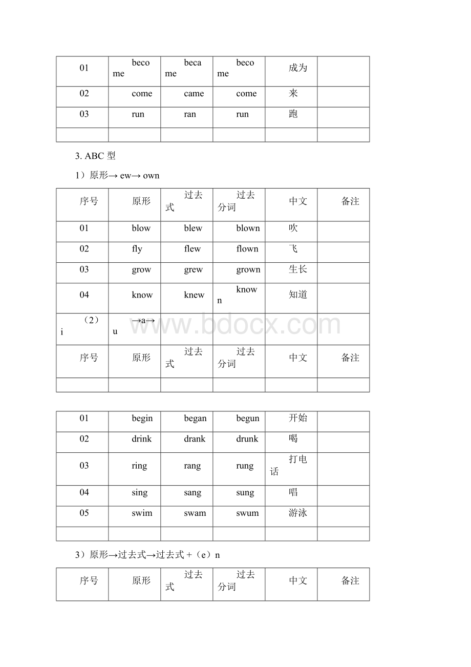 语法专题过去分词与被动语态Word文档下载推荐.docx_第2页