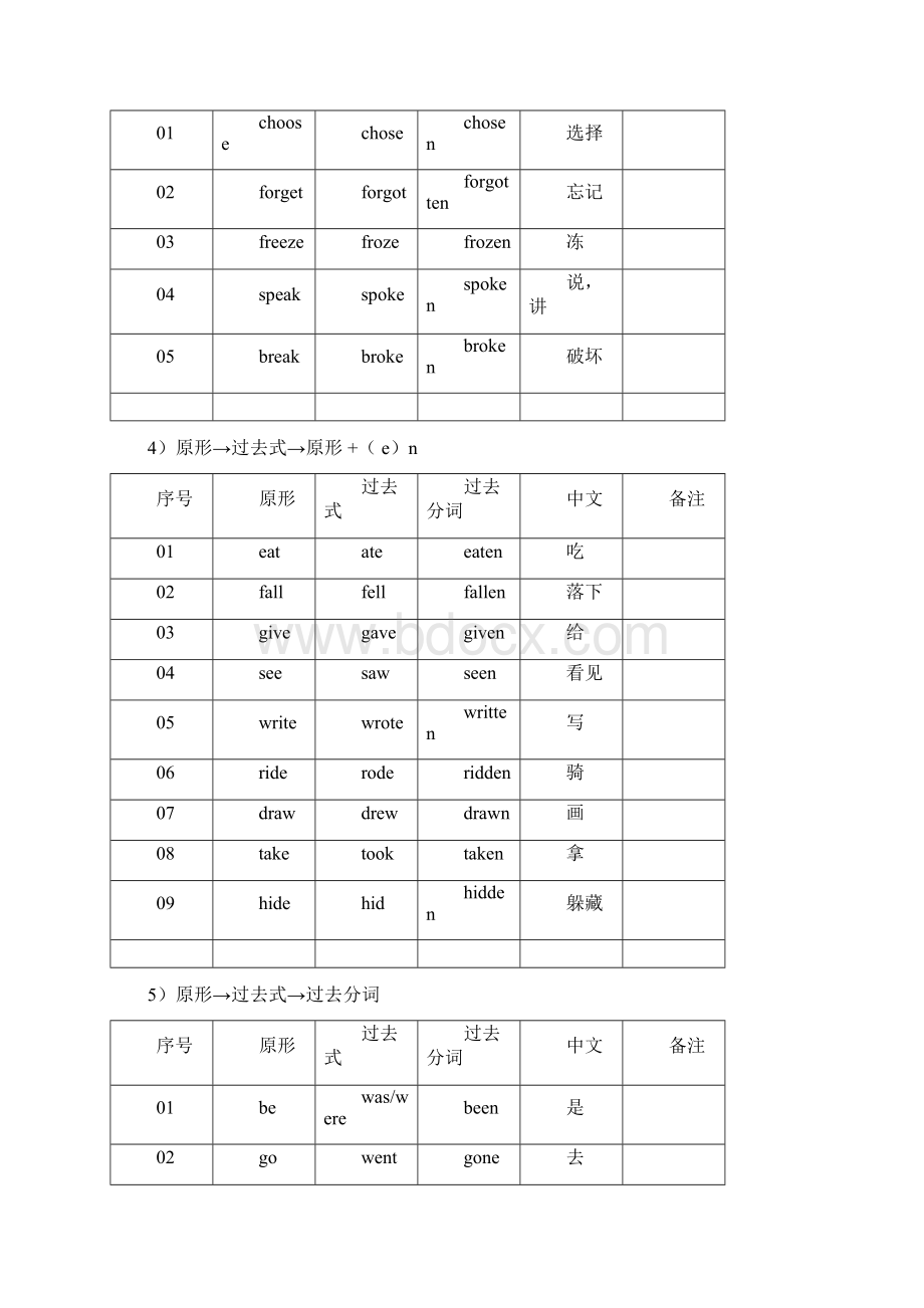 语法专题过去分词与被动语态Word文档下载推荐.docx_第3页