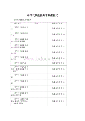 中国气象数据共享数据格式.docx