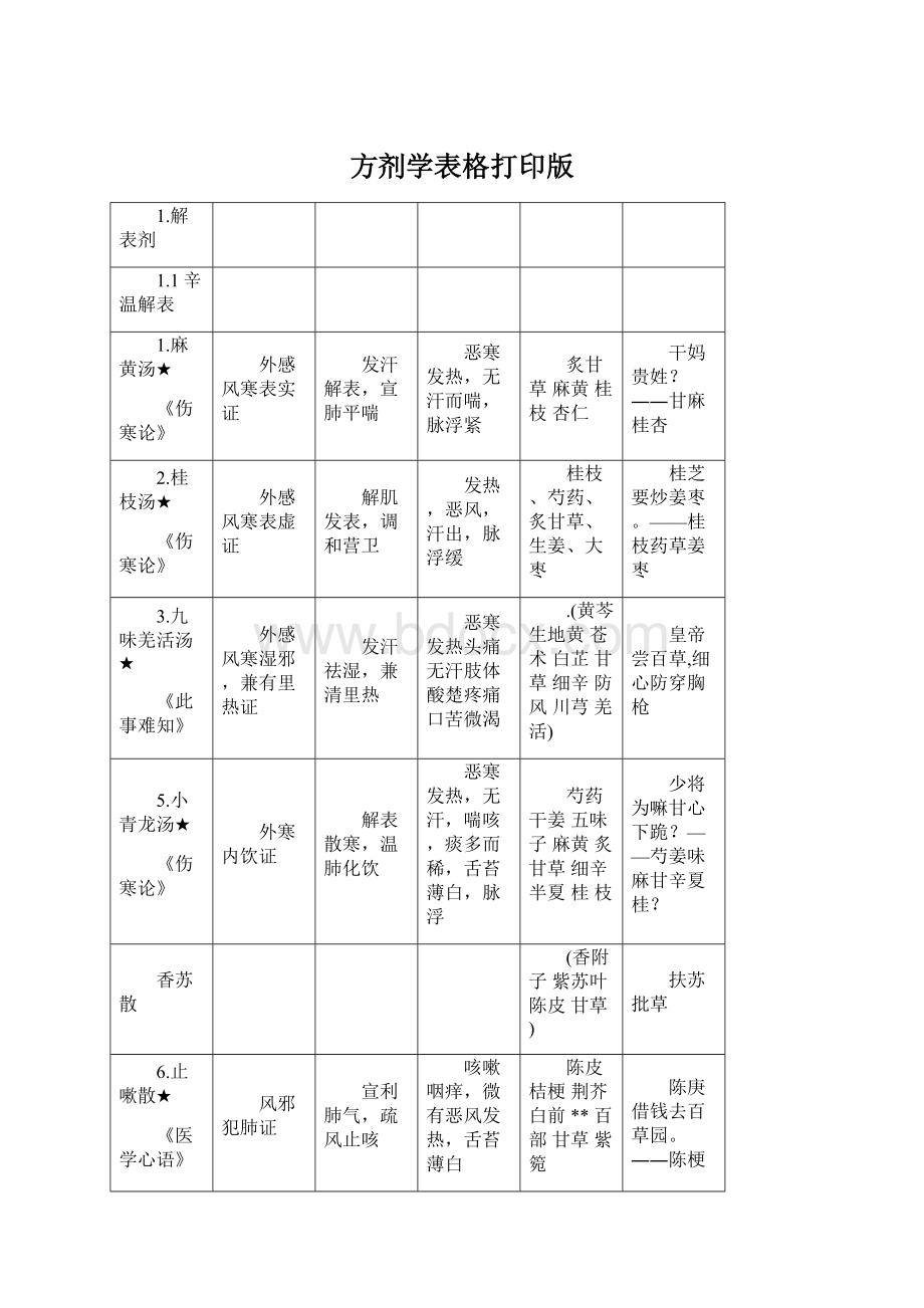 方剂学表格打印版.docx