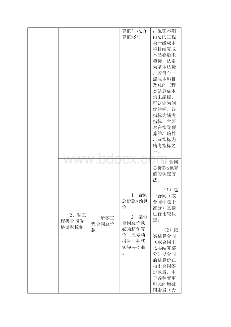 责任目标成本任务书北顶.docx_第2页