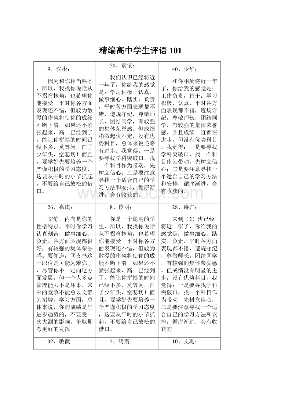 精编高中学生评语 101Word文件下载.docx