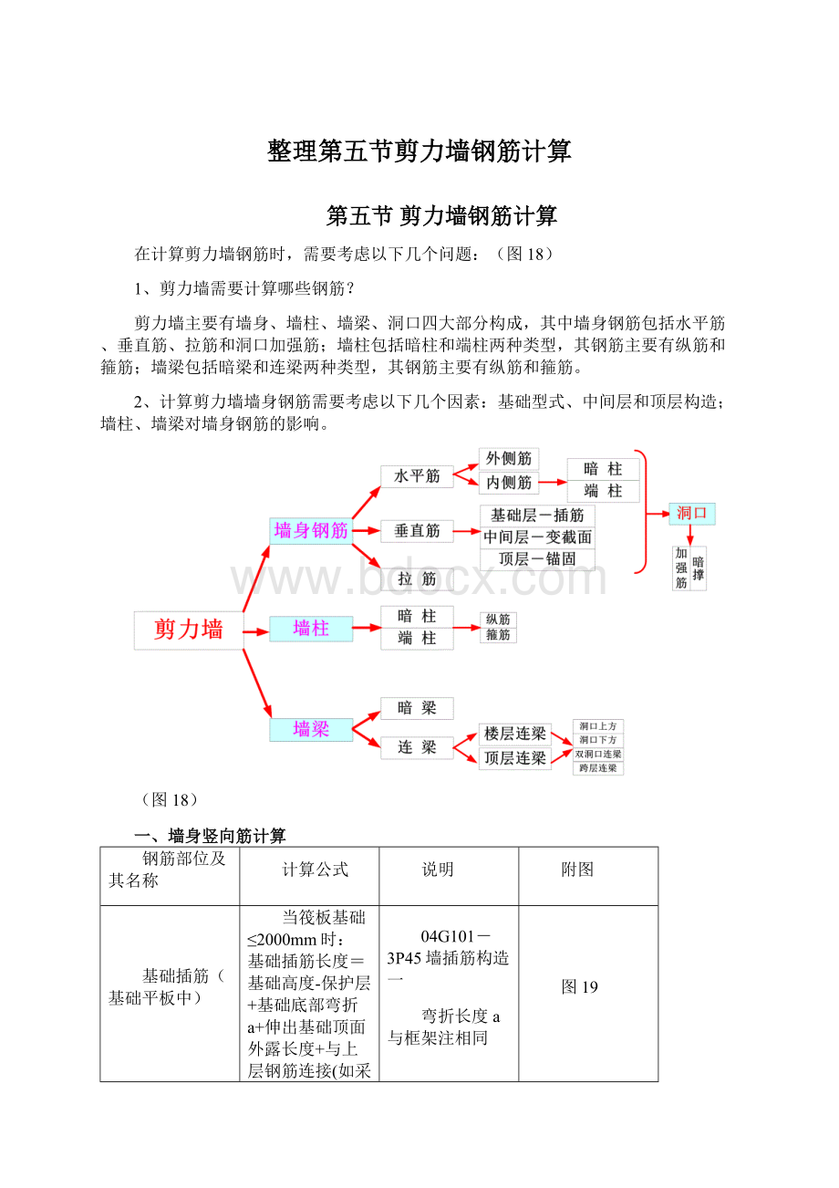 整理第五节剪力墙钢筋计算.docx