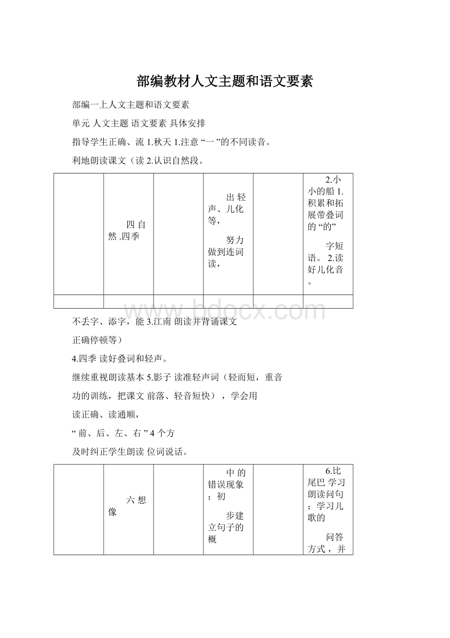 部编教材人文主题和语文要素.docx