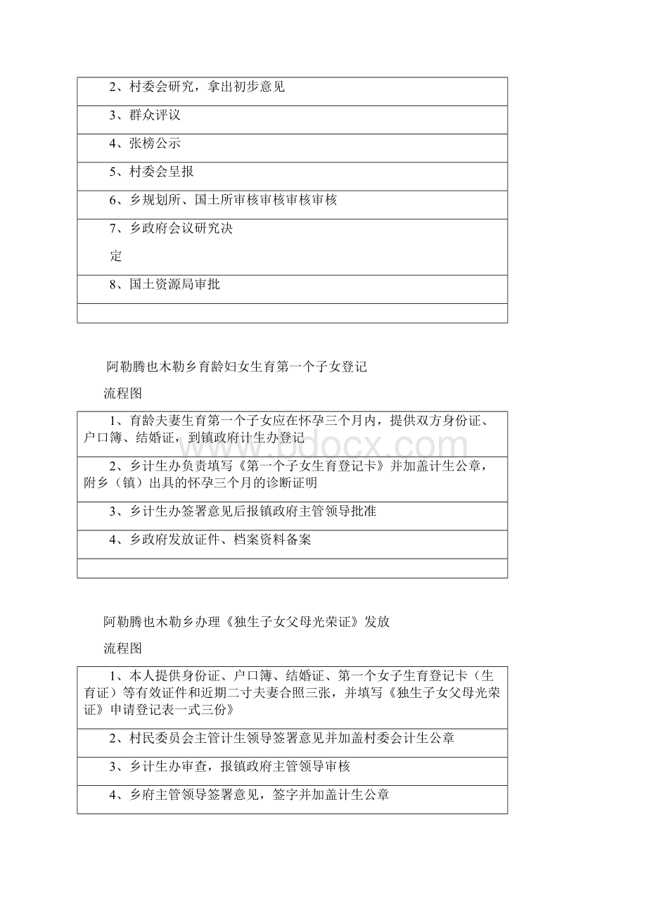 裕民县阿勒腾也木勒乡行政权力运行流程图.docx_第3页