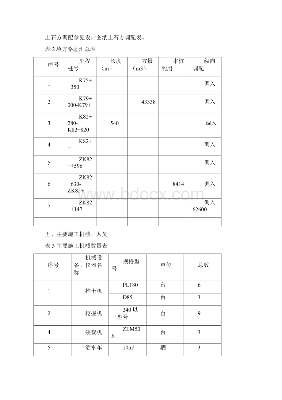 贵州某高速公路合同段深挖方路基专项施工方案.docx_第3页