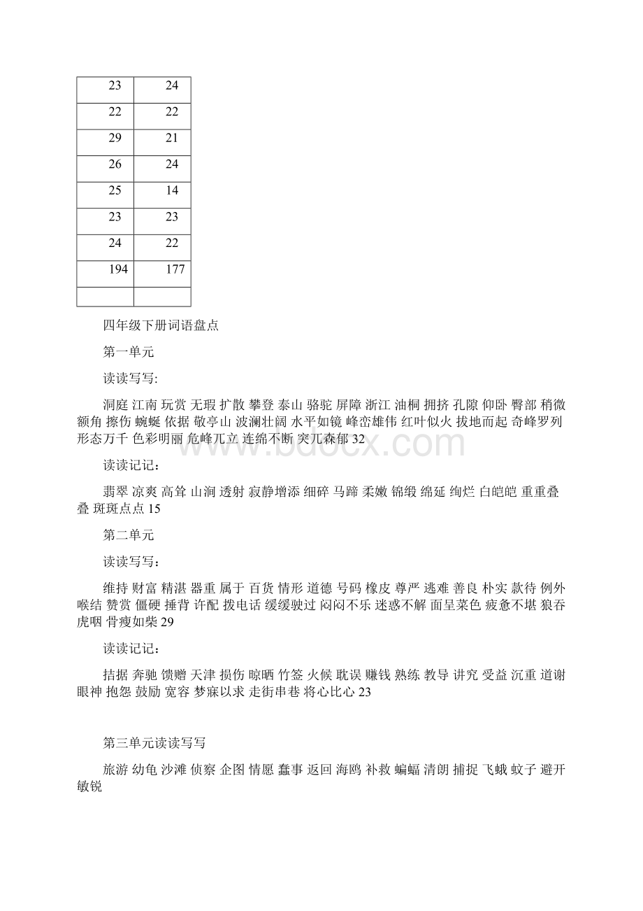 最新人教版小学语文词语盘点完全版Word格式文档下载.docx_第3页