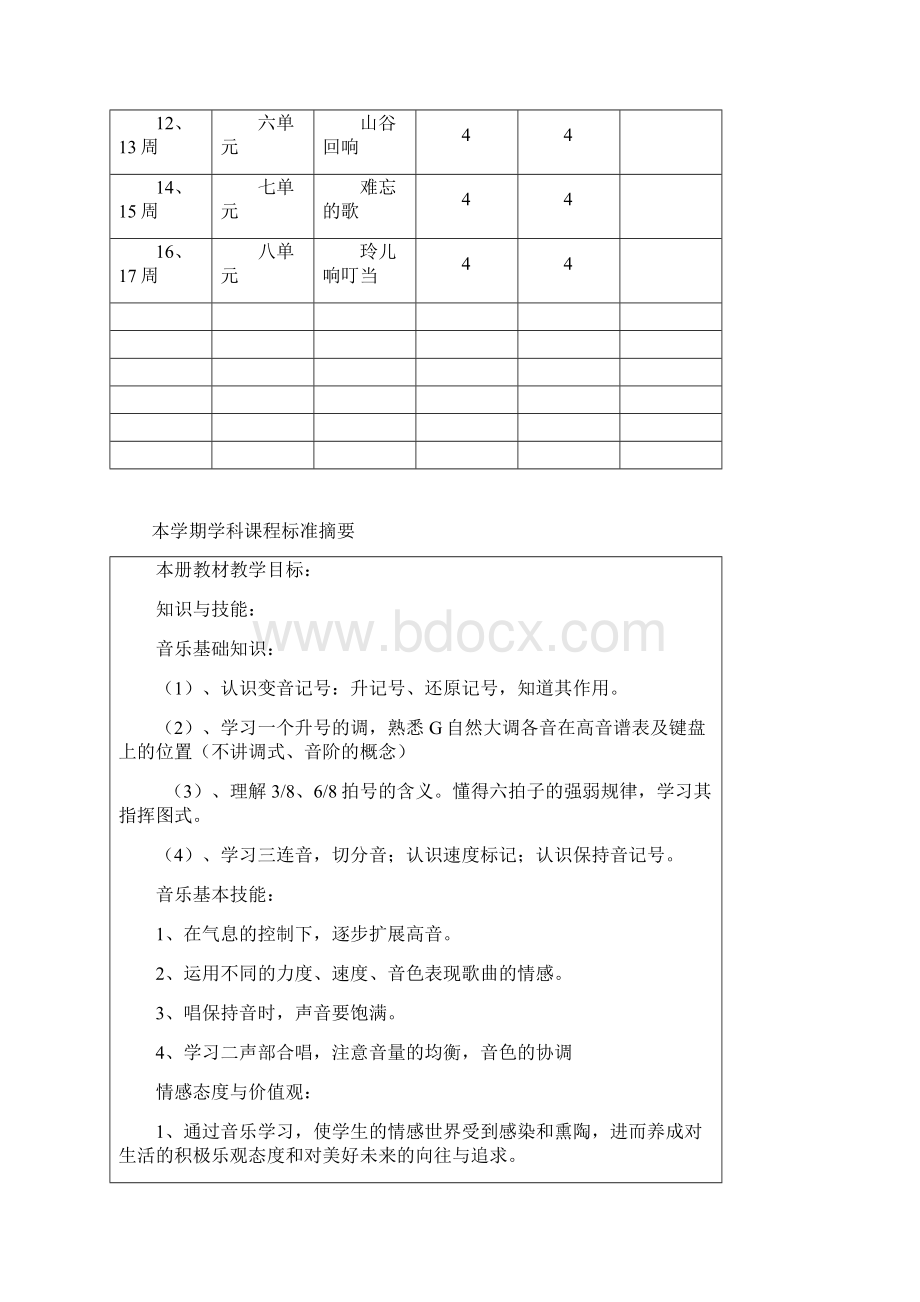 精品四年级音乐上册电子备课Word格式文档下载.docx_第2页