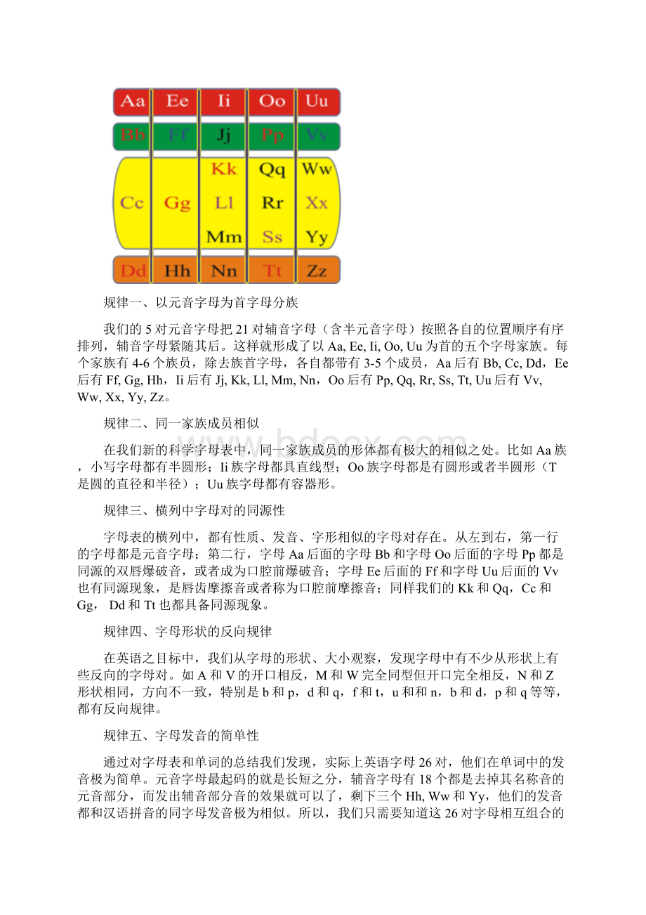 英语字母表的科学规律完整Word格式文档下载.docx_第2页