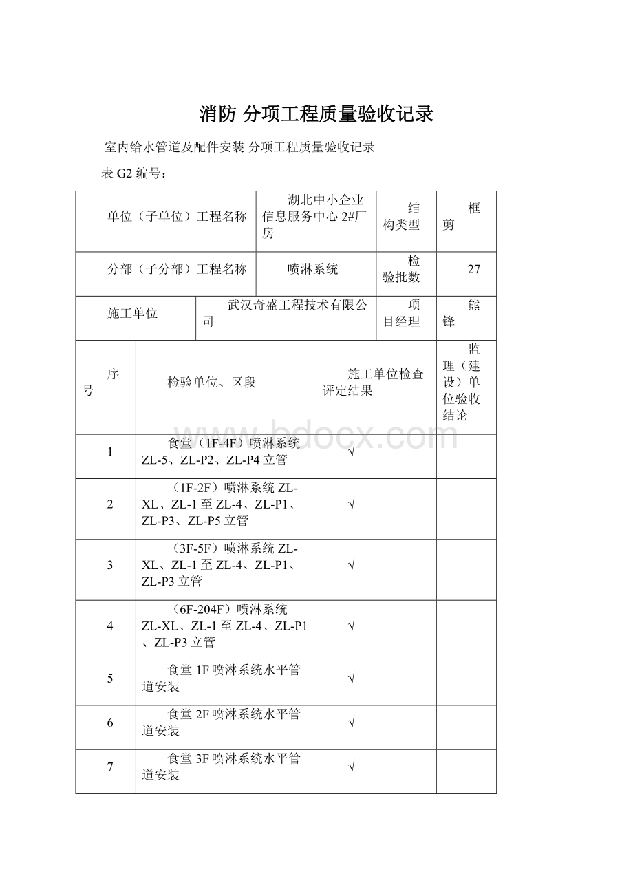 消防 分项工程质量验收记录.docx