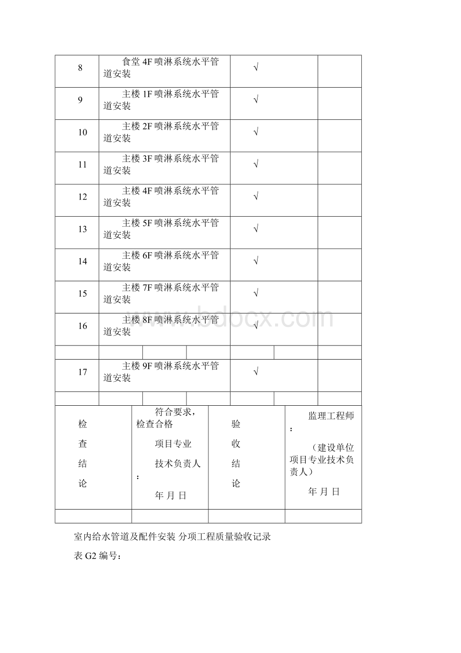 消防 分项工程质量验收记录.docx_第2页