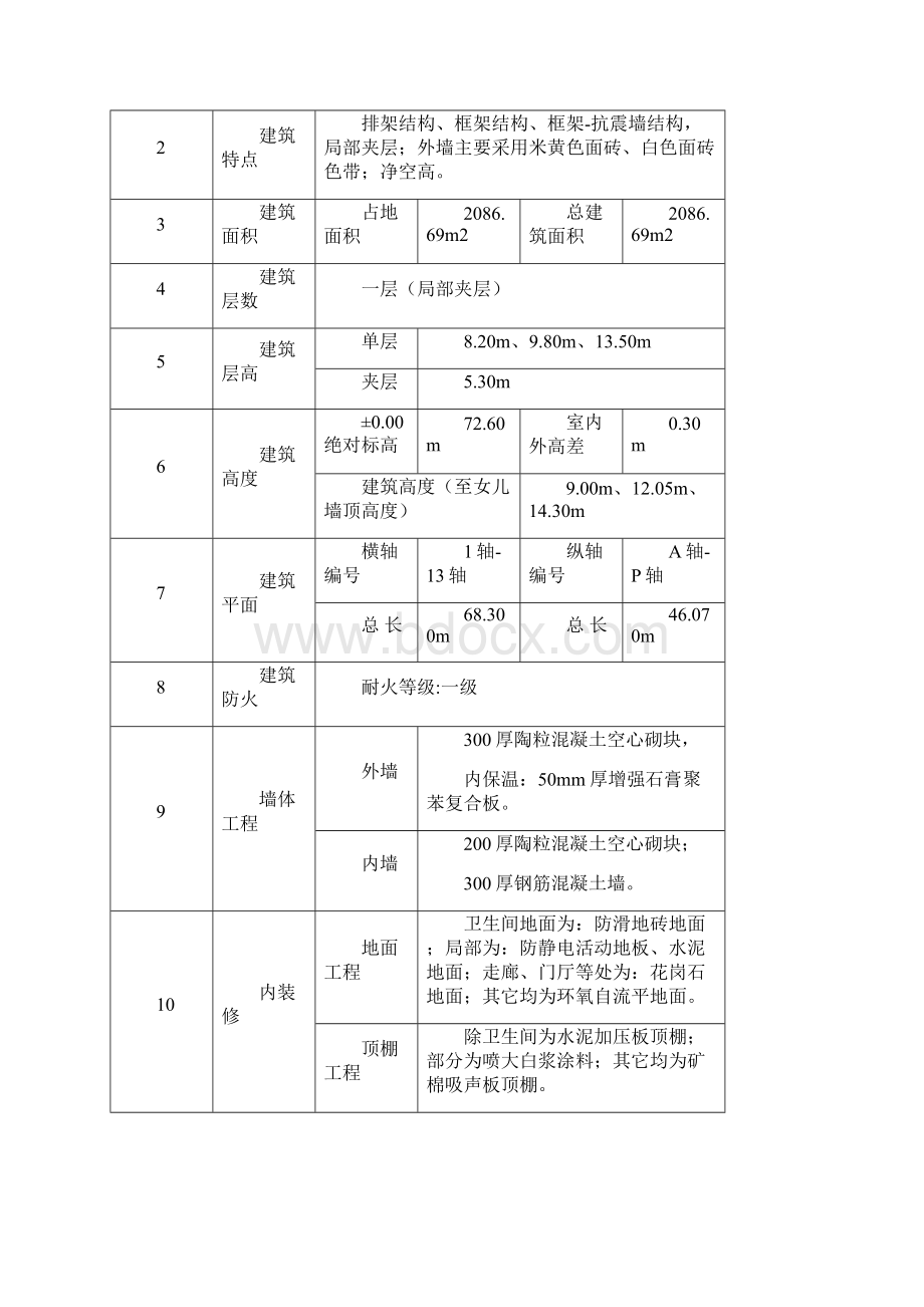 高新工程给排水采暖施工方案.docx_第2页