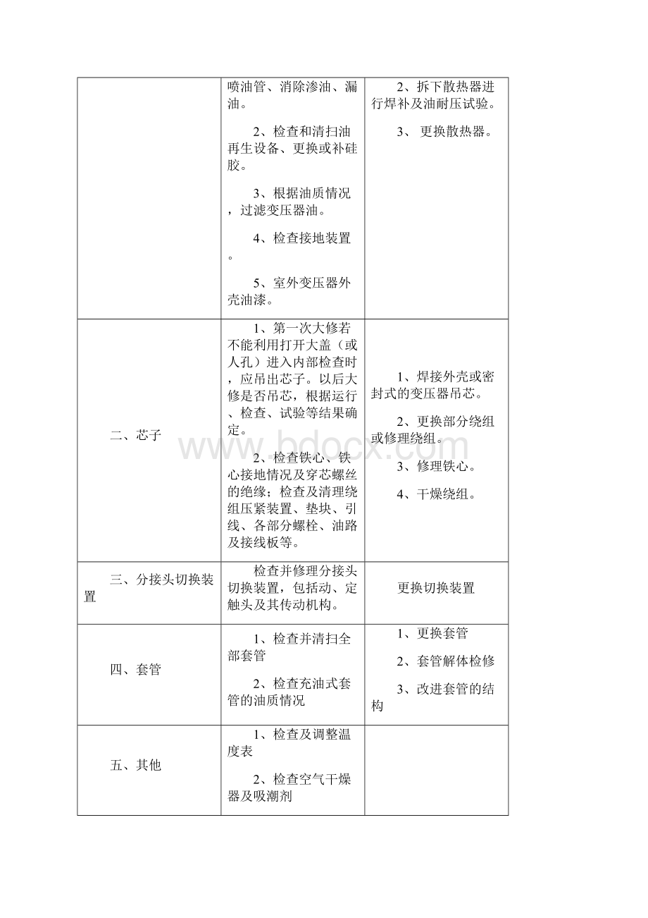 电气设备维修规程.docx_第2页